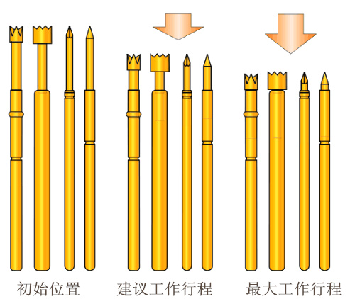 測(cè)試探針、彈簧頂針