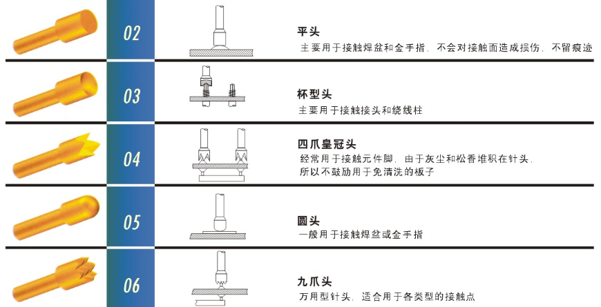 測(cè)試探針的頭型怎么選擇比較合適呢？